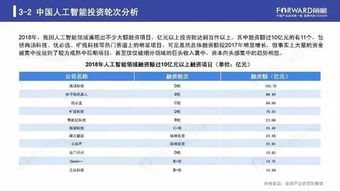 2019年人工智能行業(yè)現(xiàn)狀與發(fā)展趨勢 聚焦基礎(chǔ)軟件開發(fā)